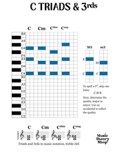 Music Theory Packet for Kyle Beats Community ๐