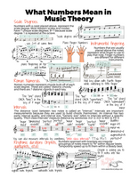 Numbers in music theory