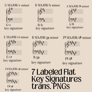 Music Theory Activities: Create a Circle of 5ths, Flash Cards, Slides, Handouts, Music Teacher, Music Learning Activity, CREATIVE Learning!