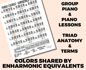 Piano Chords PRINTABLE Study Sheets, Digital Download, Music Lessons, Music Studio, Music Teacher, Music Theory Class