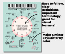 Music Theory, Printable Circle of 5ths, Worksheets, Major & Minor Key Signatures, Music Teachers, Music Students