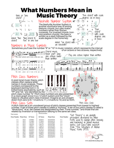 Music Study PDF - Welcome to Music Theory Shop! Free Download 👇