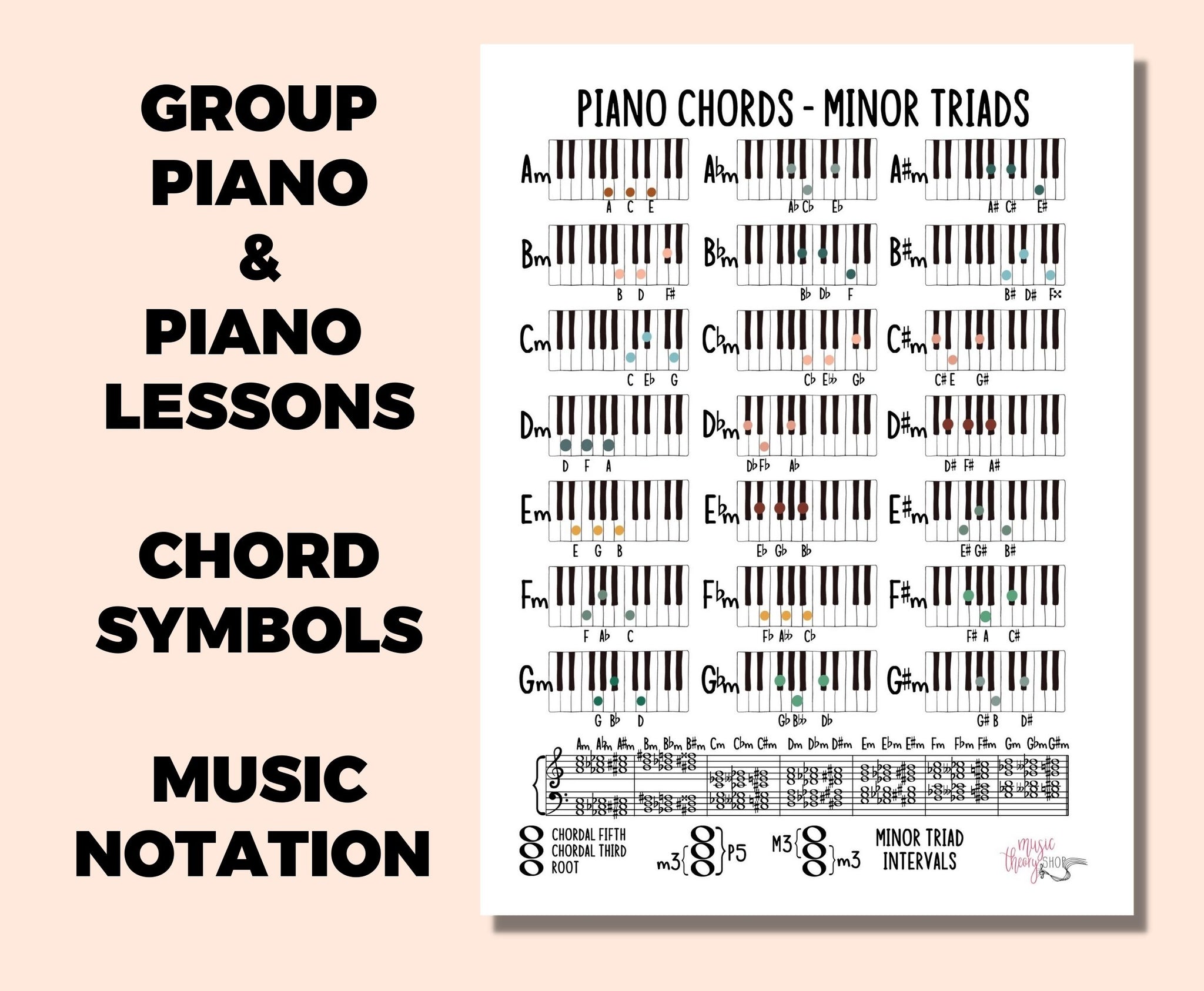 Full grand staff visual  Piano music lessons, Music chords, Music theory