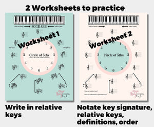 Music Theory, Printable Circle of 5ths, Worksheets, Major & Minor Key Signatures, Music Teachers, Music Students
