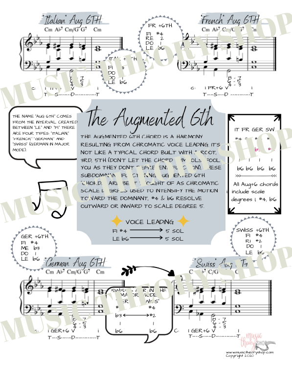 Downloadable PDF - The Augmented 6th - Music Theory Shop